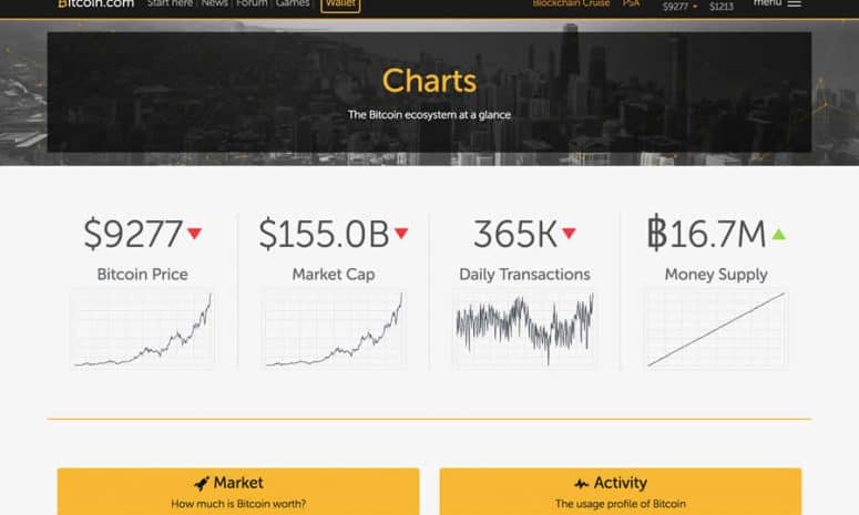 Bitcoin Trajectory Chart